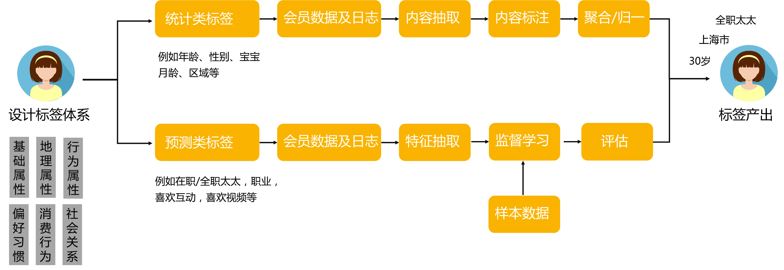 画像分析简介 用户指南 数据资源平台dataq 通用版本