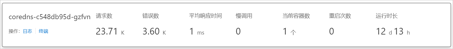 容器监控Pod详情基本信息