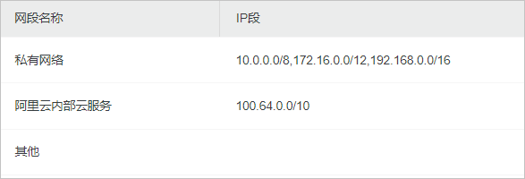域间分析