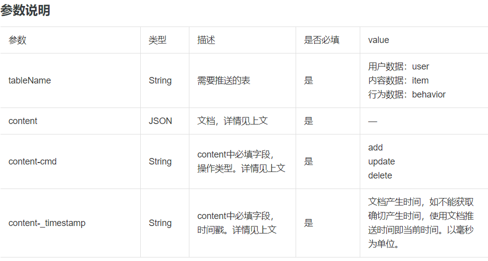 表