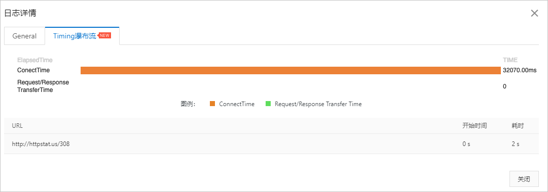 查看采样日志的Timing页签