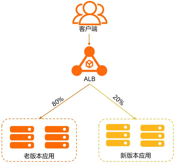 比例灰度