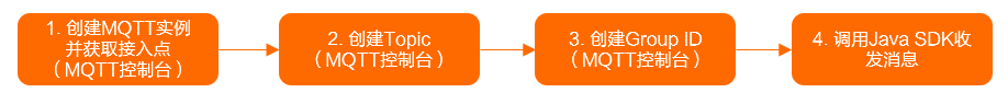 quick_start_no_cross_product