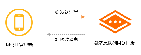 mqtt_client_send_receive