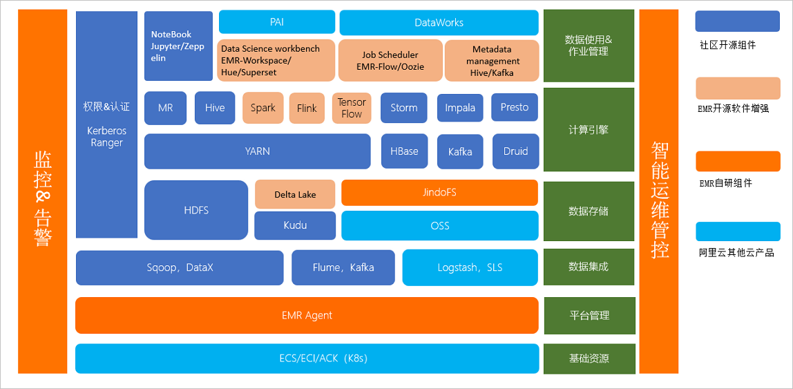 Architecture diagram