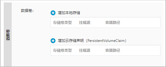 配置数据卷