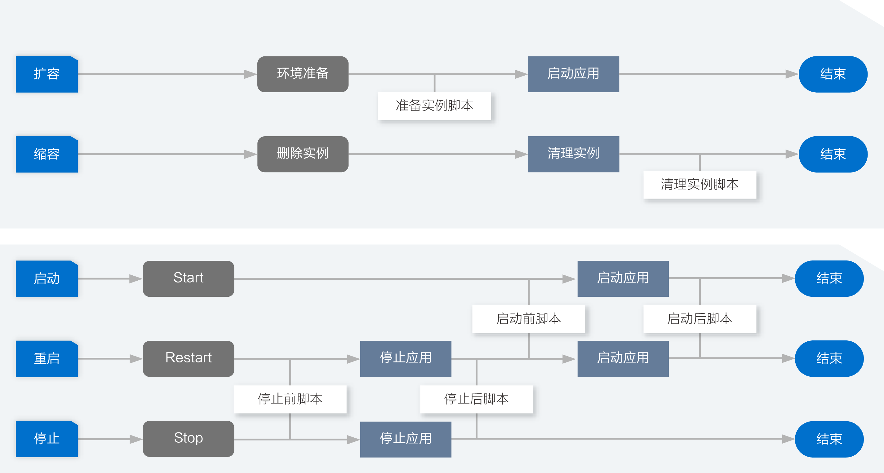 挂载脚本运行过程图