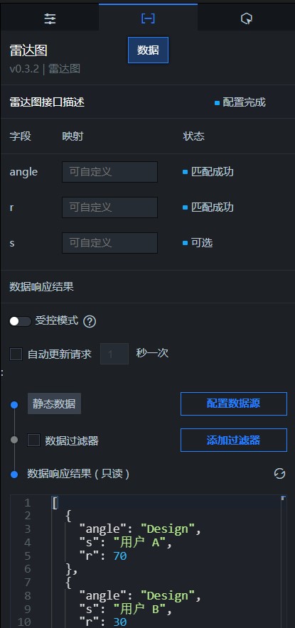 雷达图数据面板
