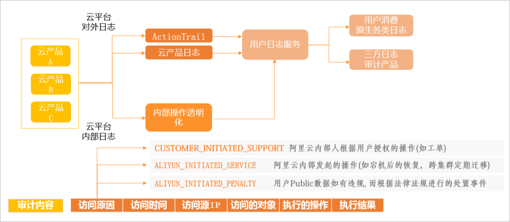 业务逻辑图
