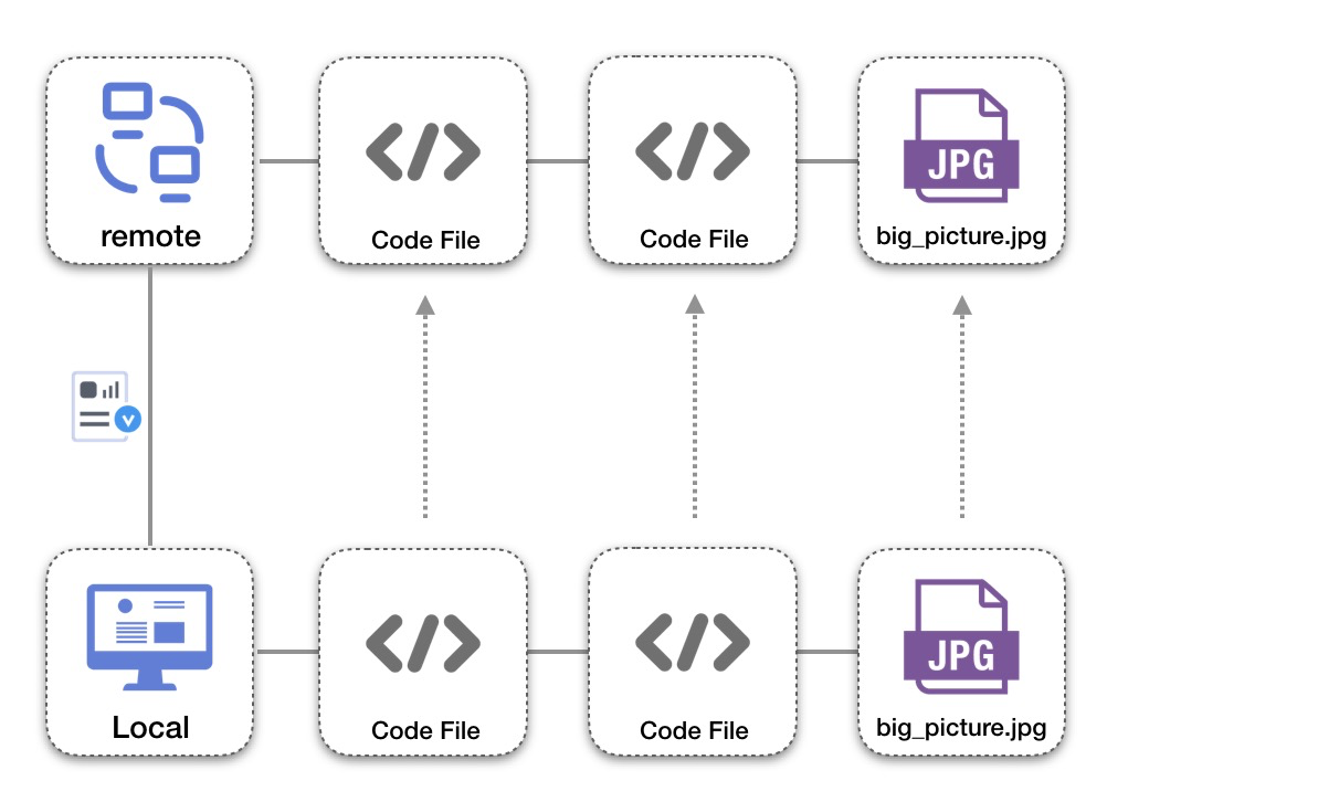 Git 1