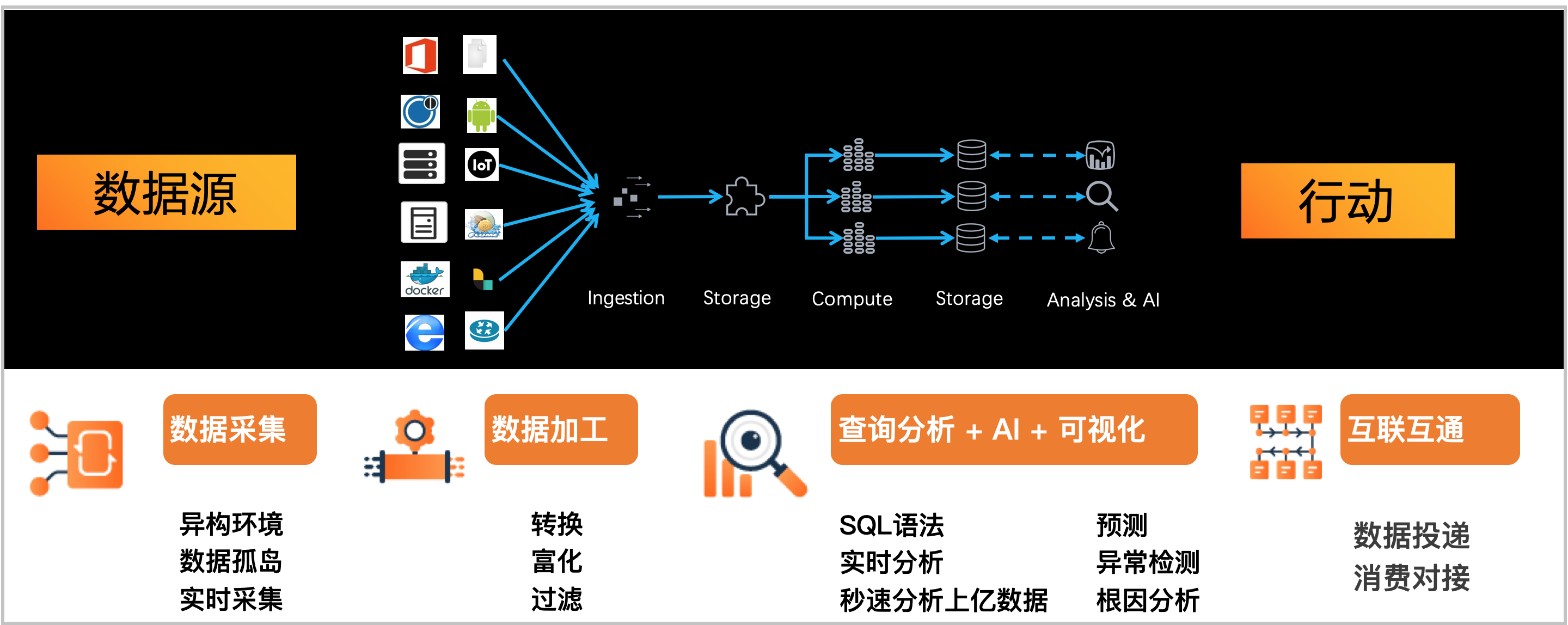 疫情分析-003