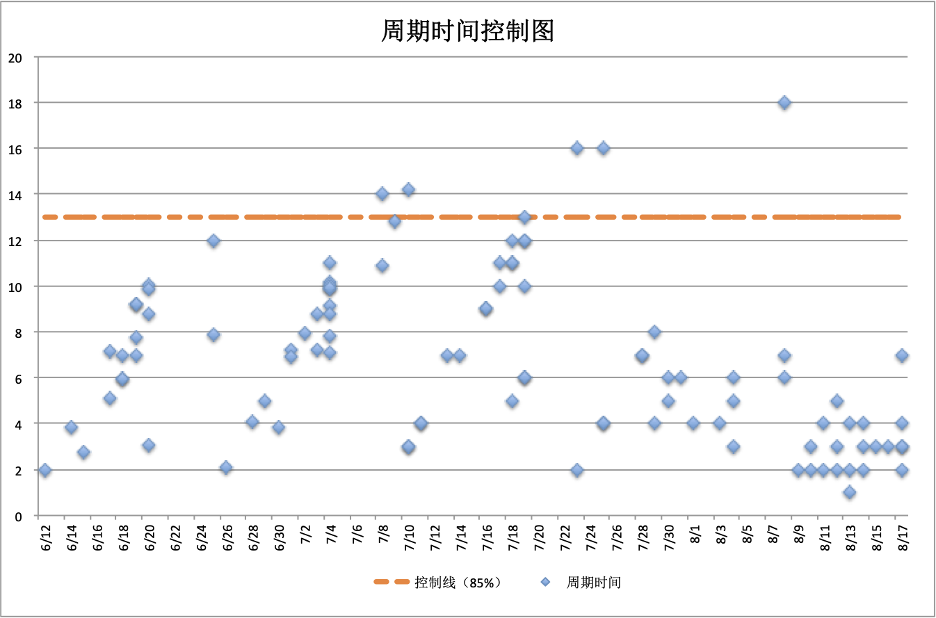 度量8