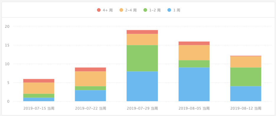 试题10