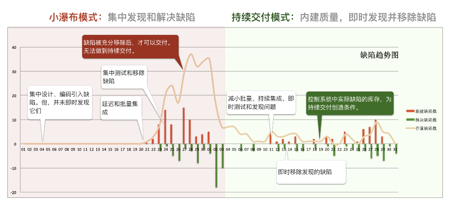 度量12