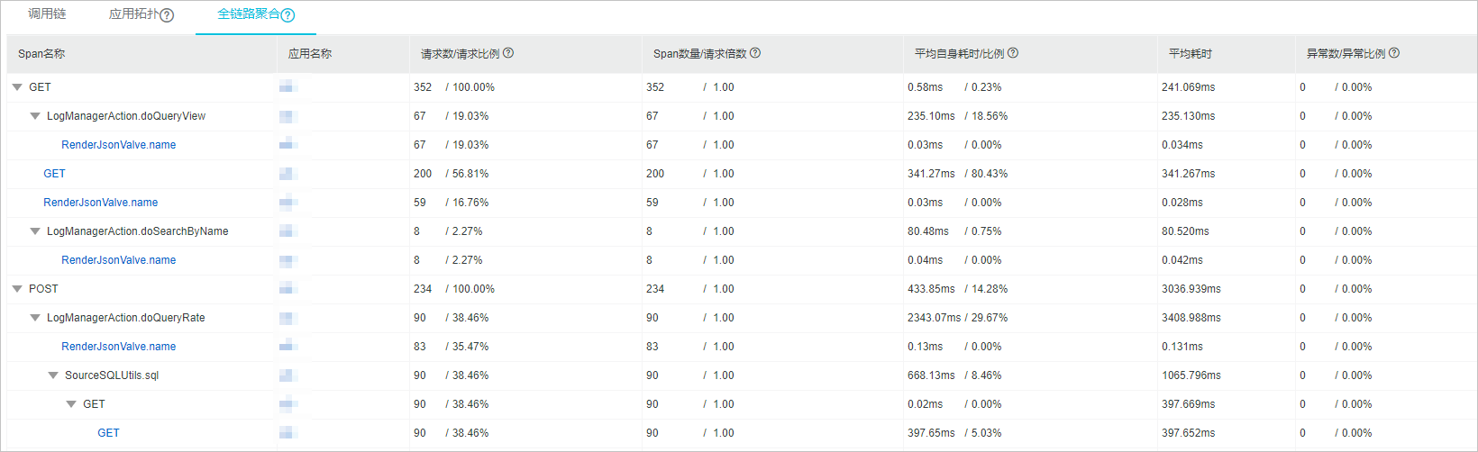Trace Real-time Aggregation
