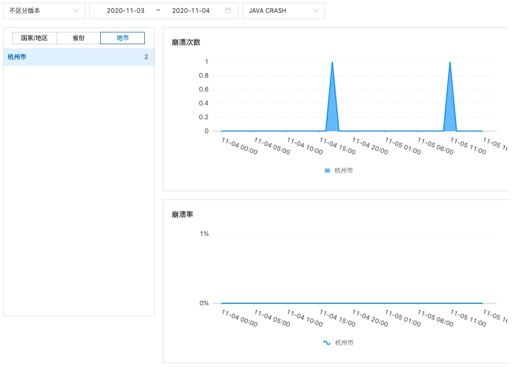 地域分析 崩溃分析 阿里云