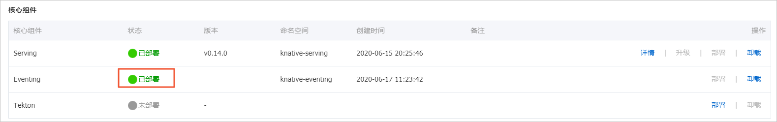 部署结果