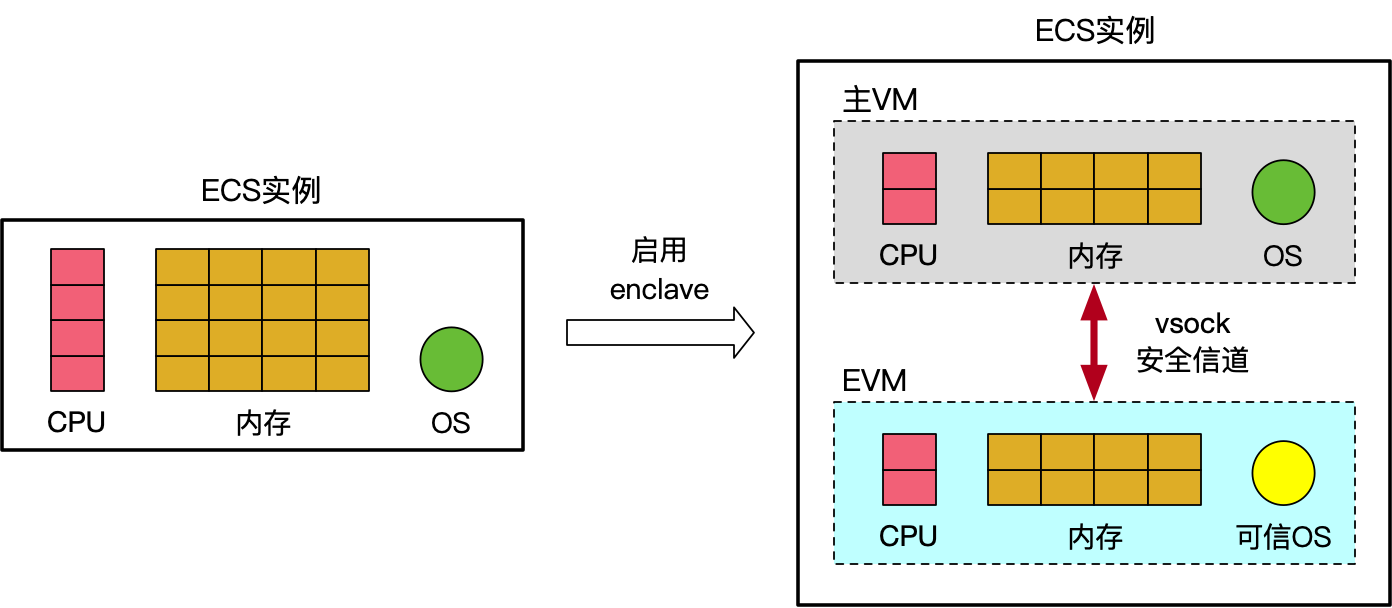 enclave原理图