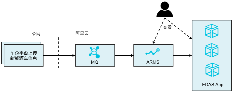 sys_monitor