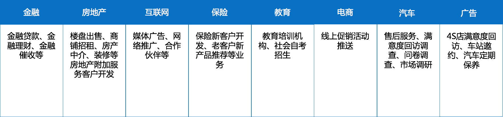 智能外呼场景介绍