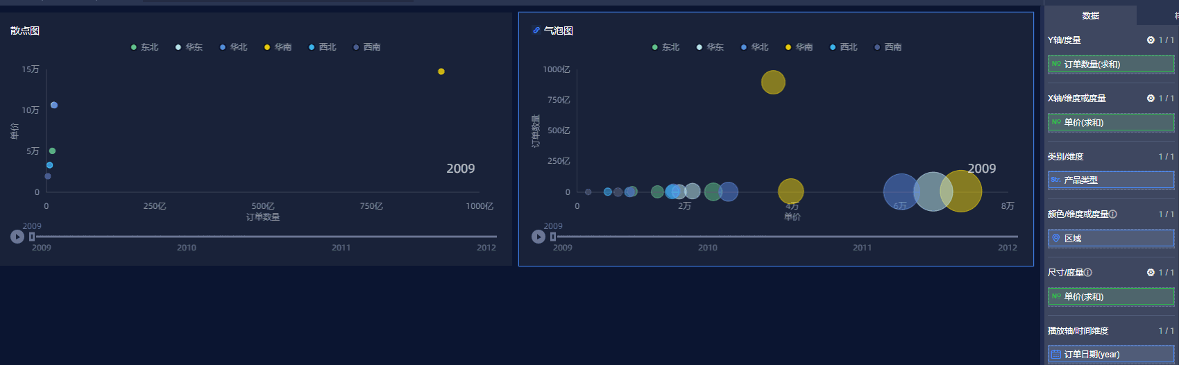 多维度可视化分析