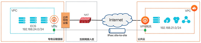 架构图6
