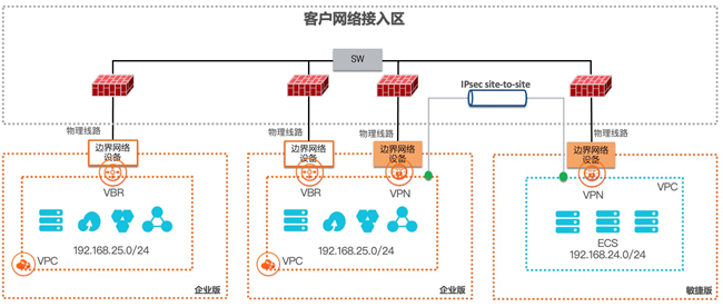 架构图9