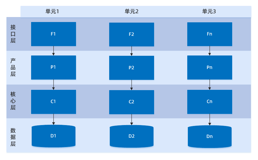 lhc架构