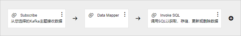 触发器-Data Mapper-Datebase