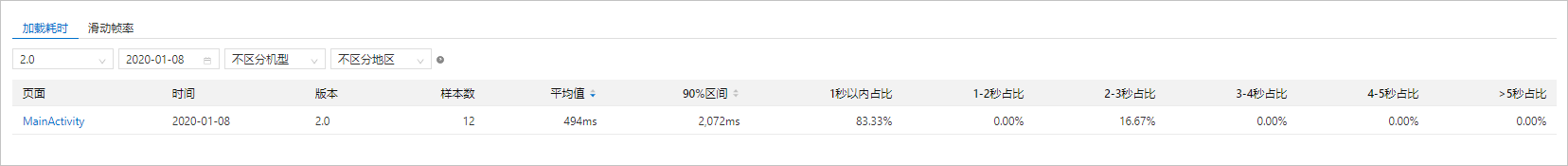 APP monitor
