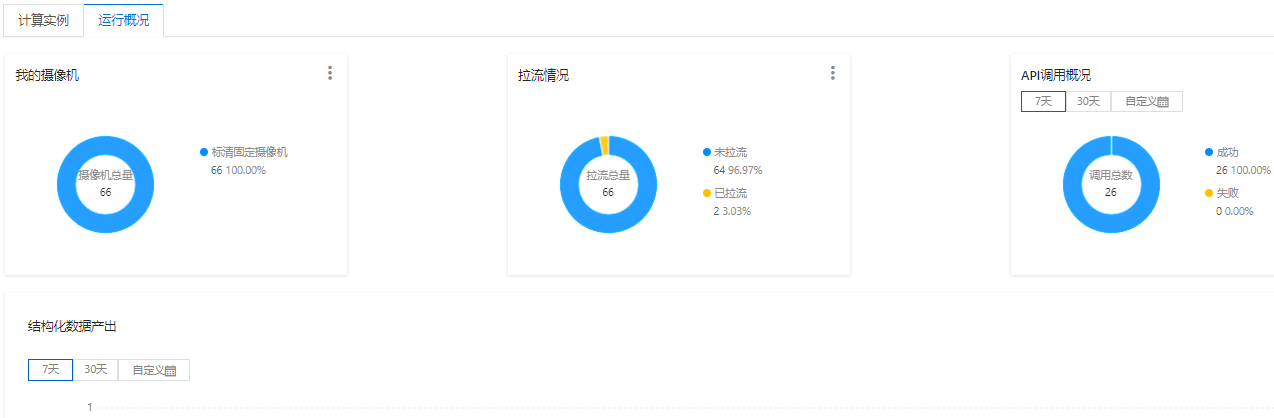 运行概览