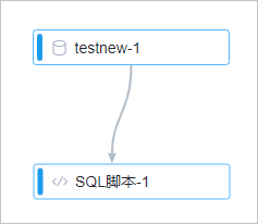 实验