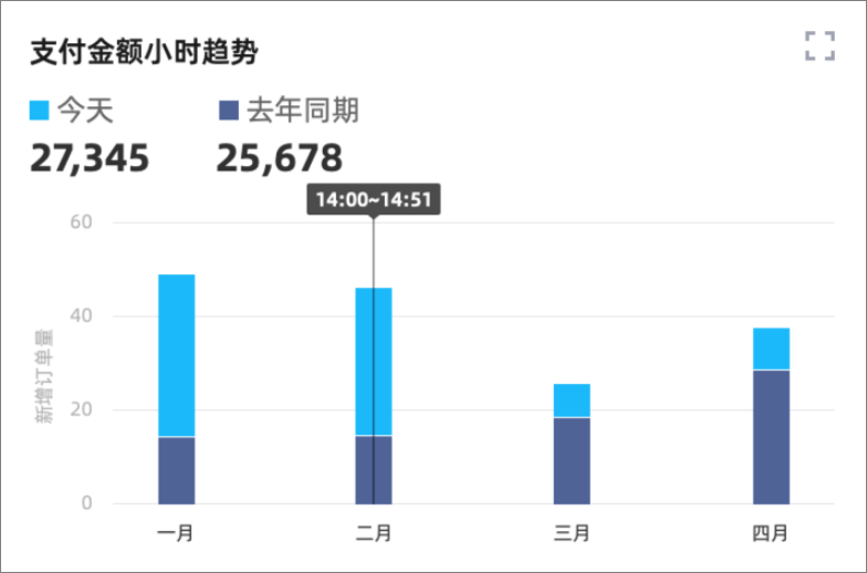 移动端组件效果展示 Quick Bi 阿里云