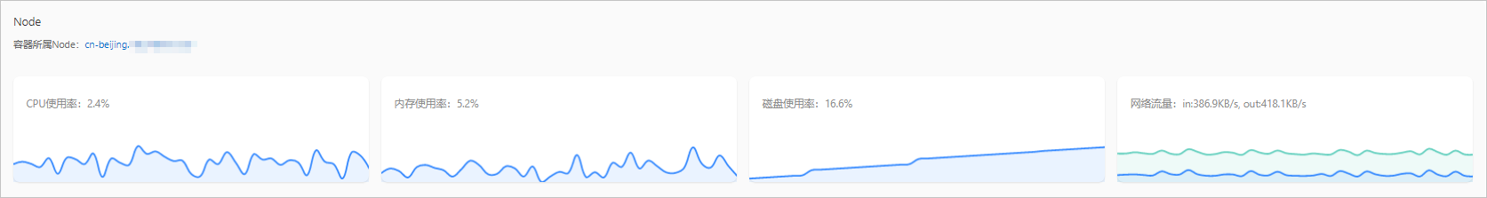 容器监控-Pod-Node列表