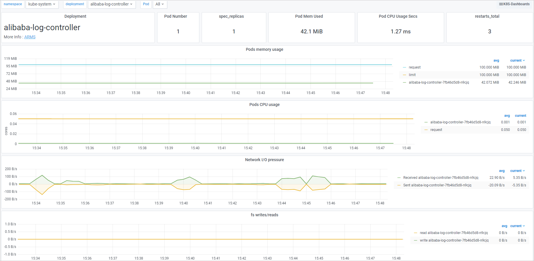 K8s Deployment Dashboard