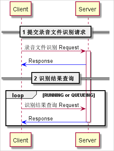 录音文件识别流程