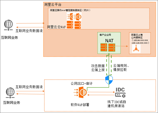架构图