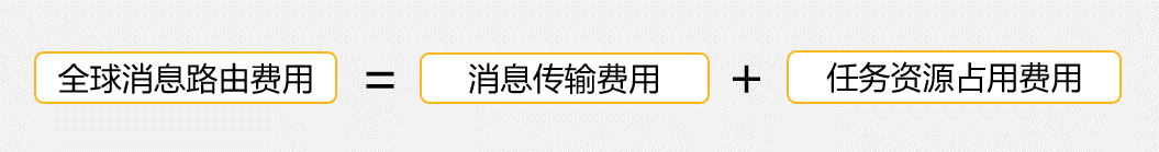 全球路由费用