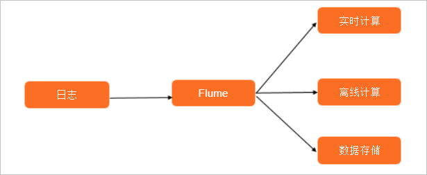 flume2