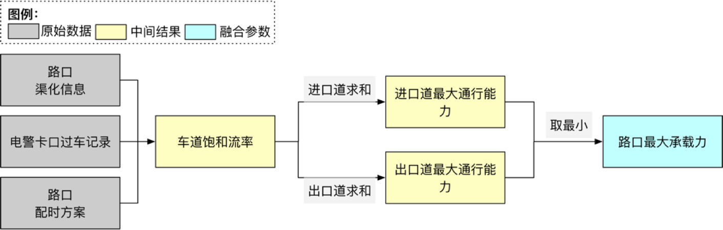 1-产品架构图.png 