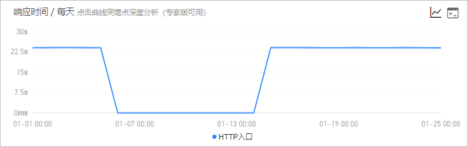 响应时间