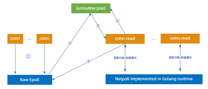RawEpoll模式2.png