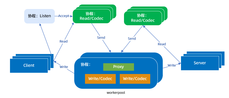 协程模型.png