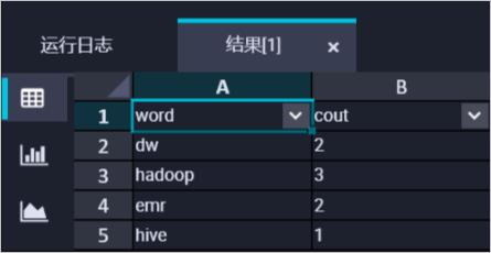 运行结果