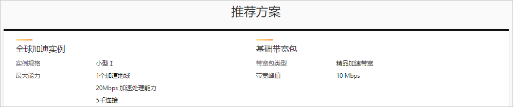 智能推荐方案