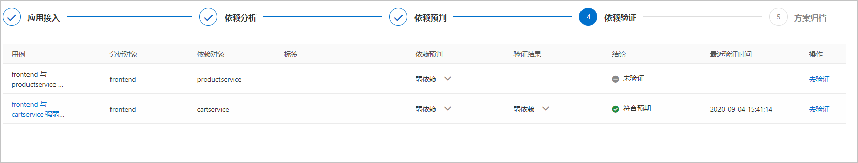 依赖验证