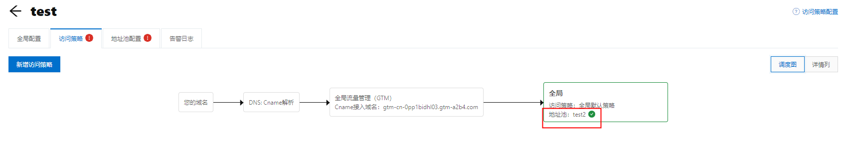 访问策略06