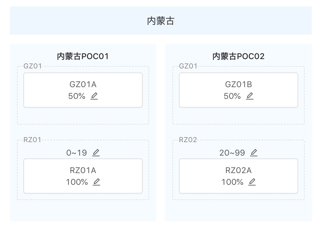 应用层流控