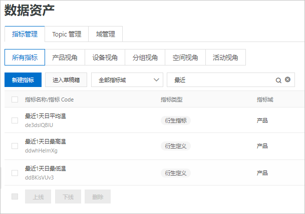 指标列表