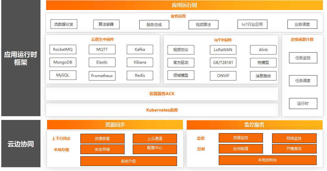 边缘功能框架